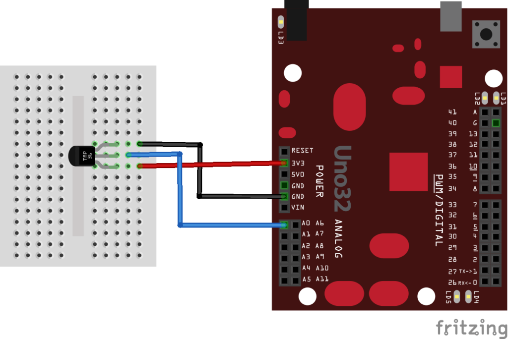 chipkit and tmp36_bb