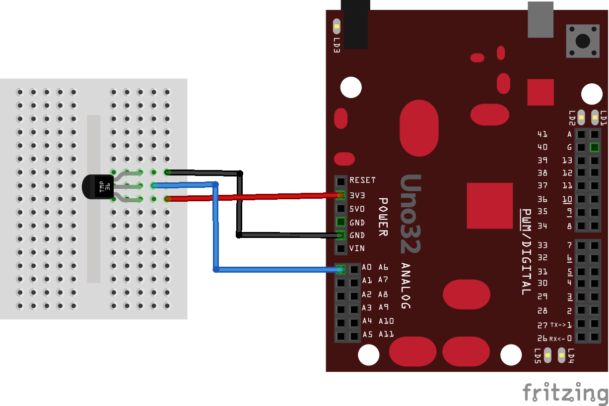 Chipkit Uno and a TMP36 sensor example